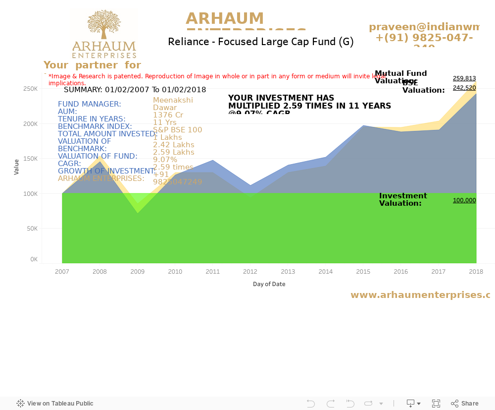 Dashboard 1 