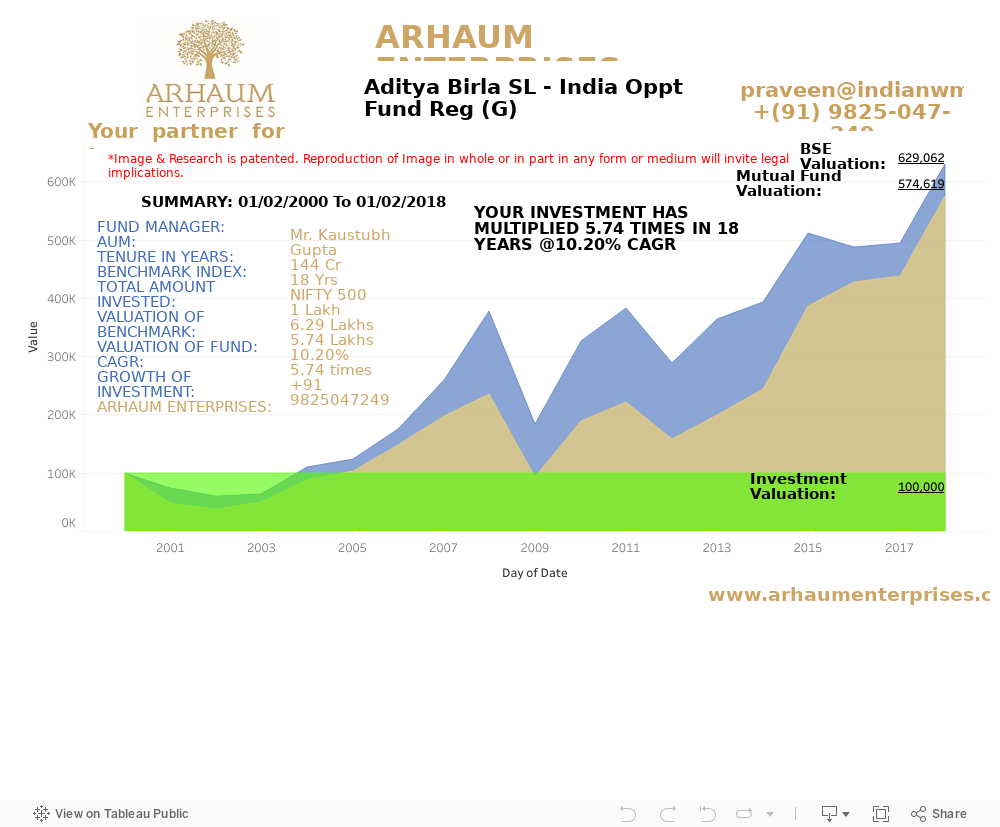 Dashboard 1 