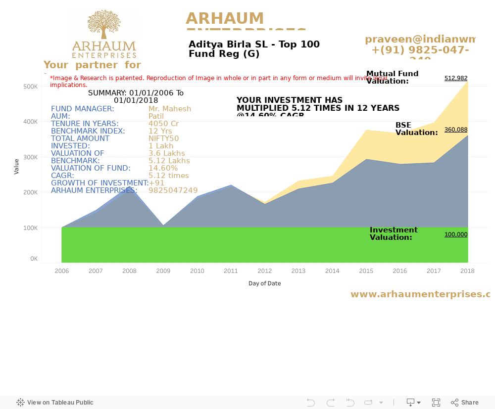 Dashboard 1 