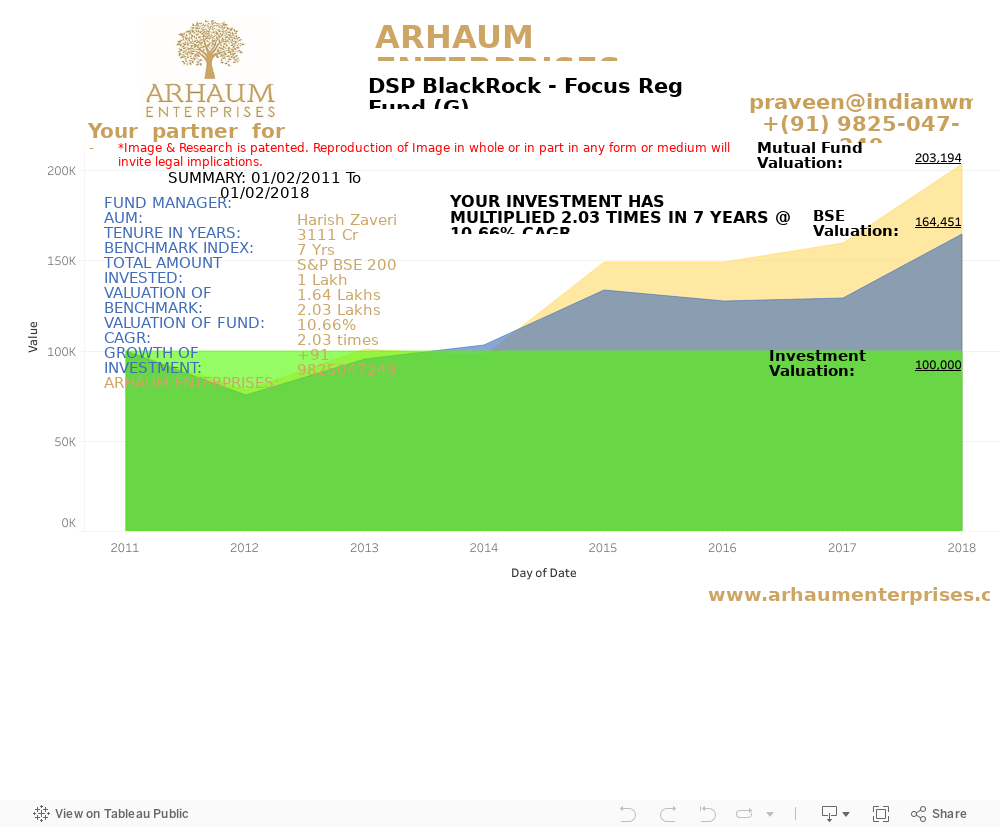 Dashboard 1 