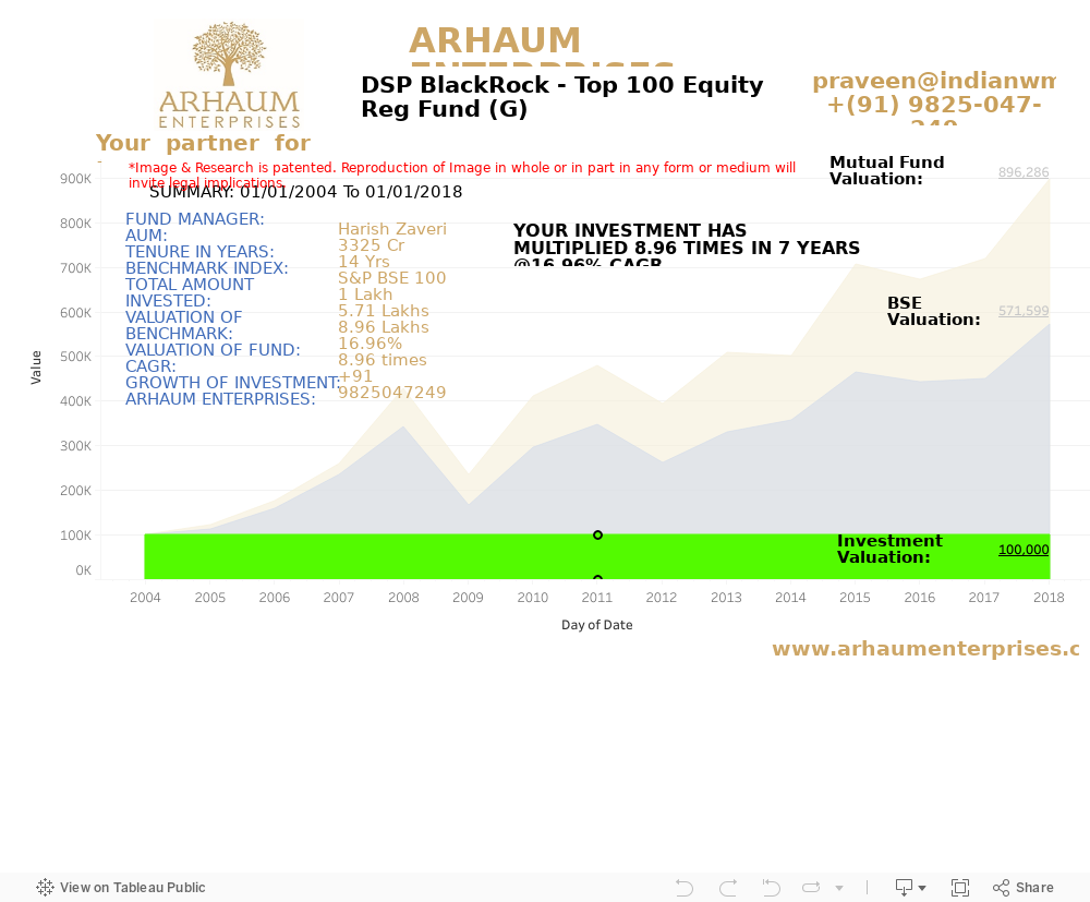 Dashboard 1 