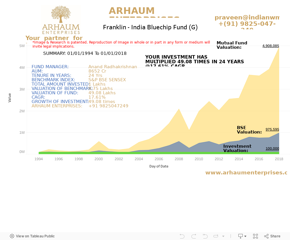 Dashboard 1 