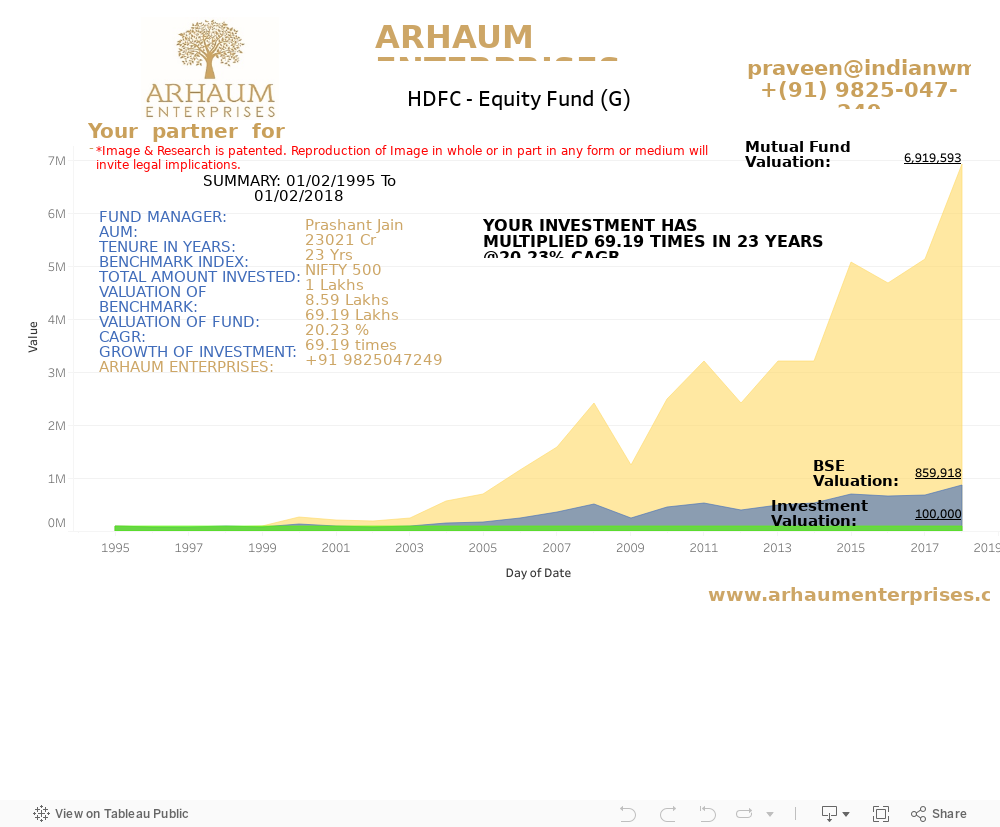 Dashboard 1 