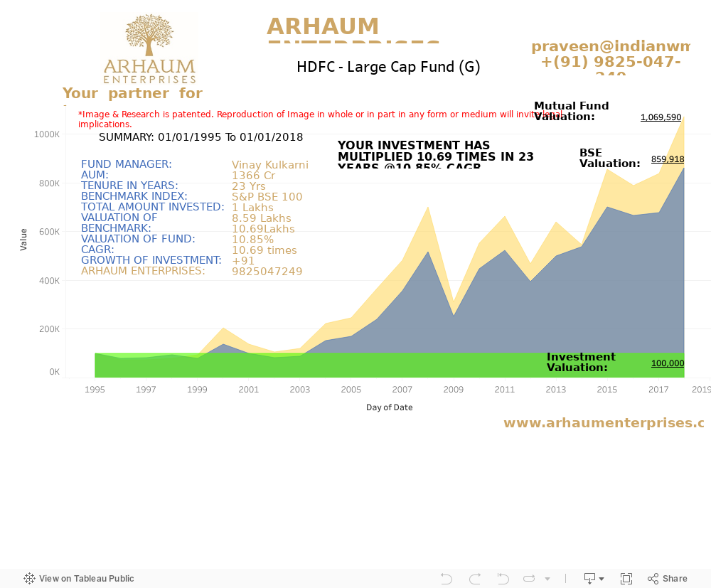 Dashboard 1 