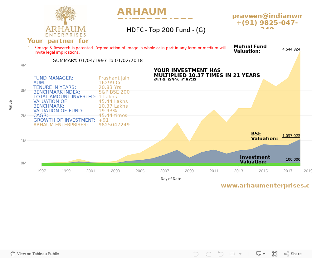 Dashboard 1 