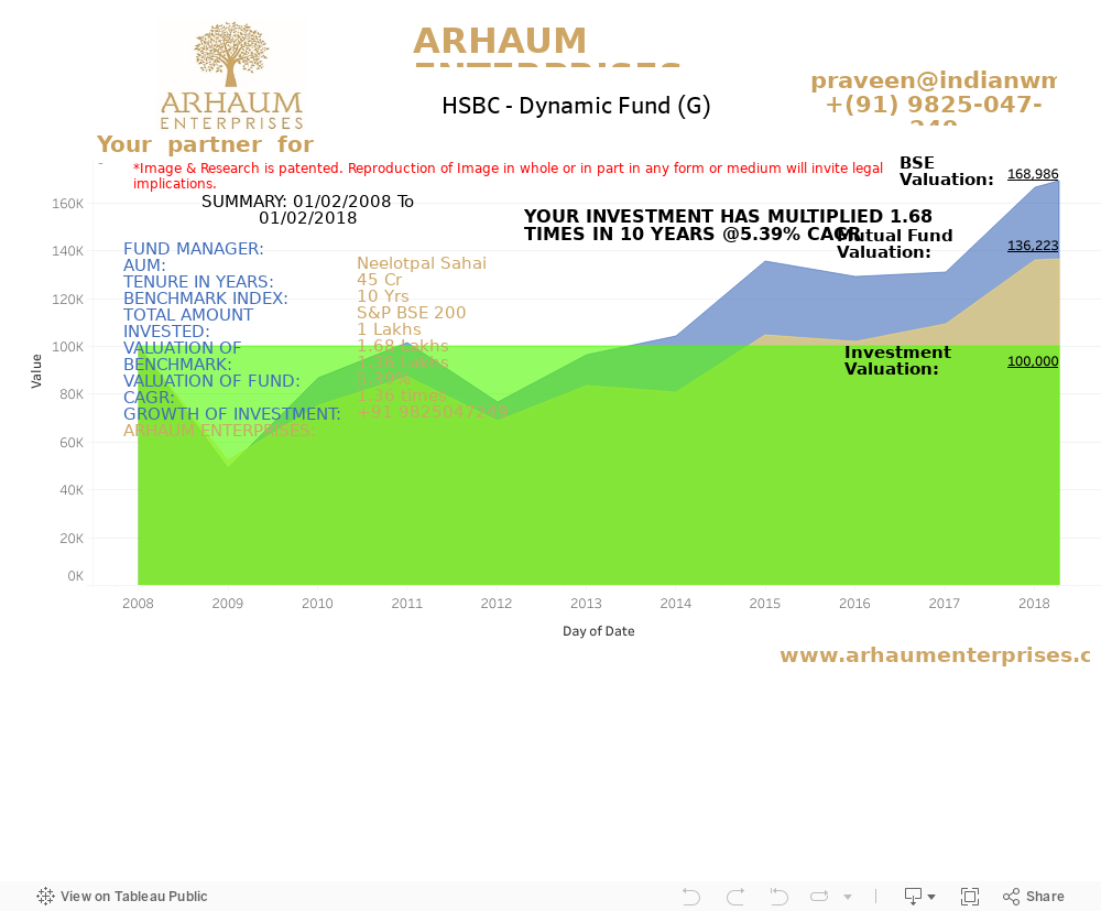 Dashboard 1 