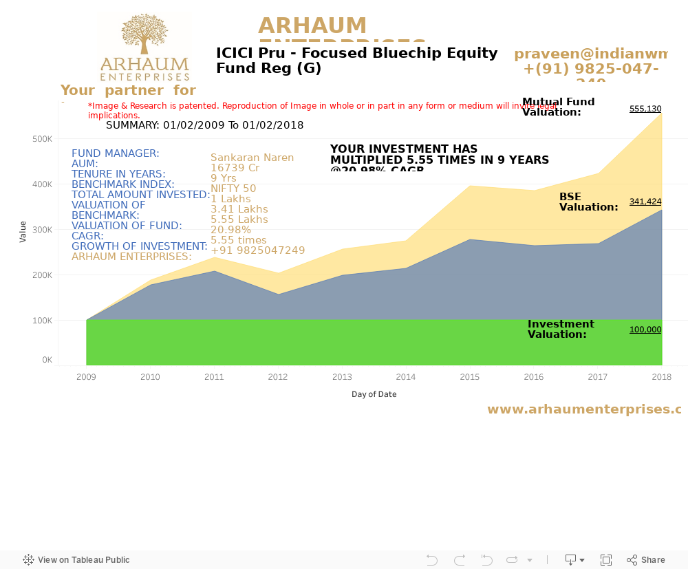 Dashboard 1 