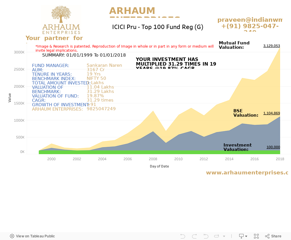 Dashboard 1 