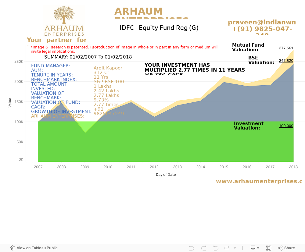 Dashboard 1 