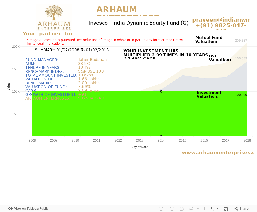 Dashboard 1 