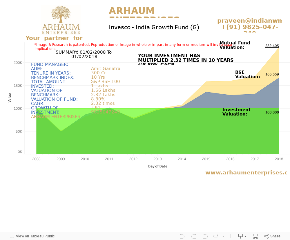 Dashboard 1 