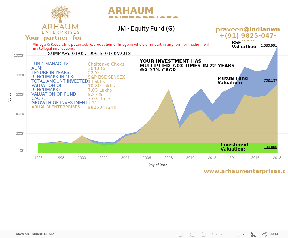 Dashboard 1 