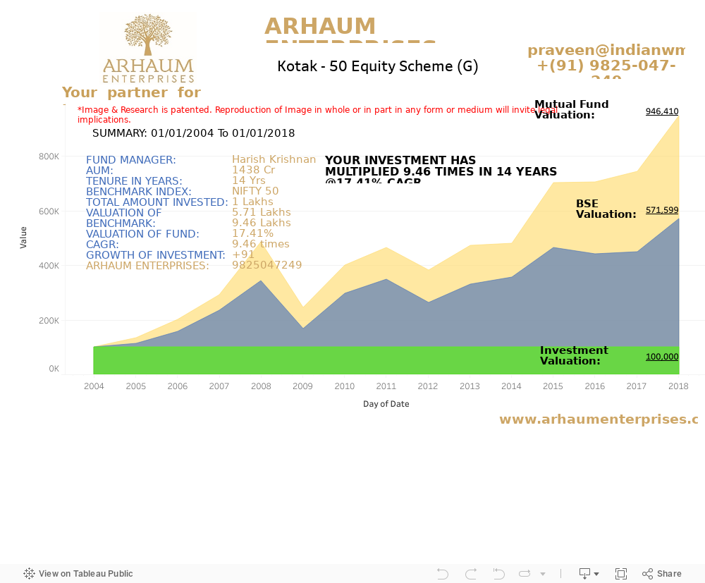 Dashboard 1 