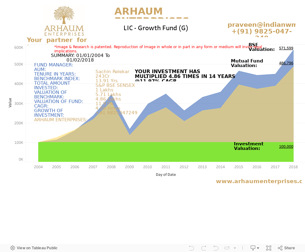 Dashboard 1 