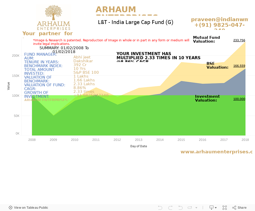 Dashboard 1 