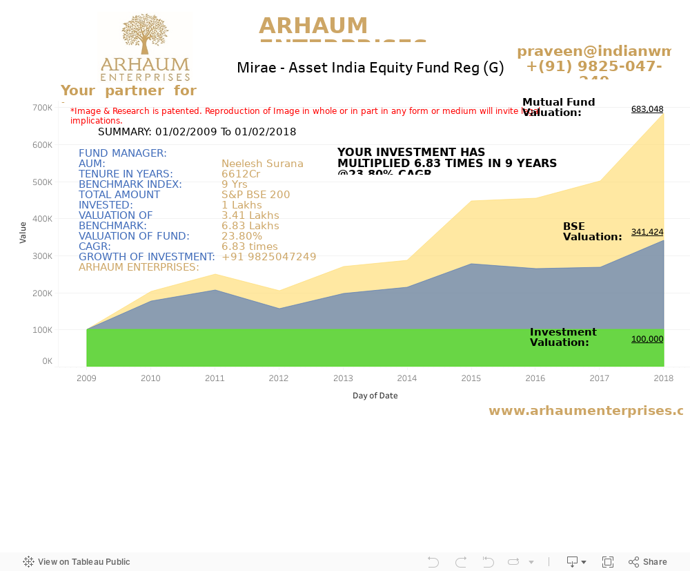 Dashboard 1 