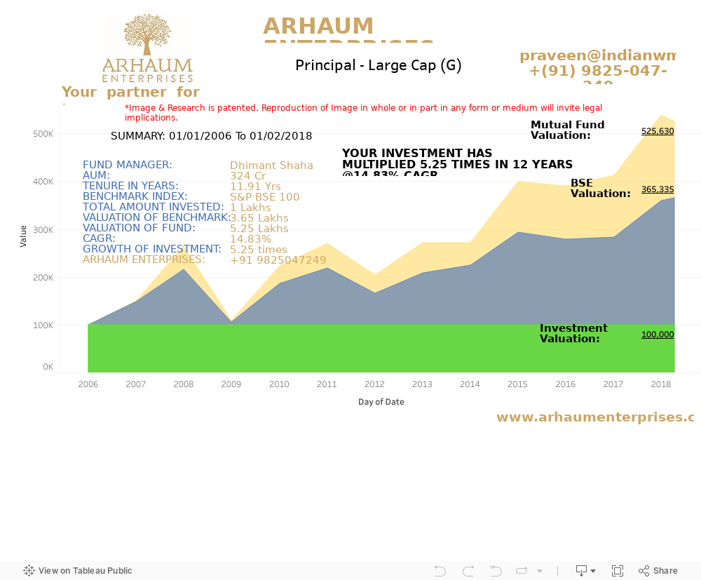 Dashboard 1 