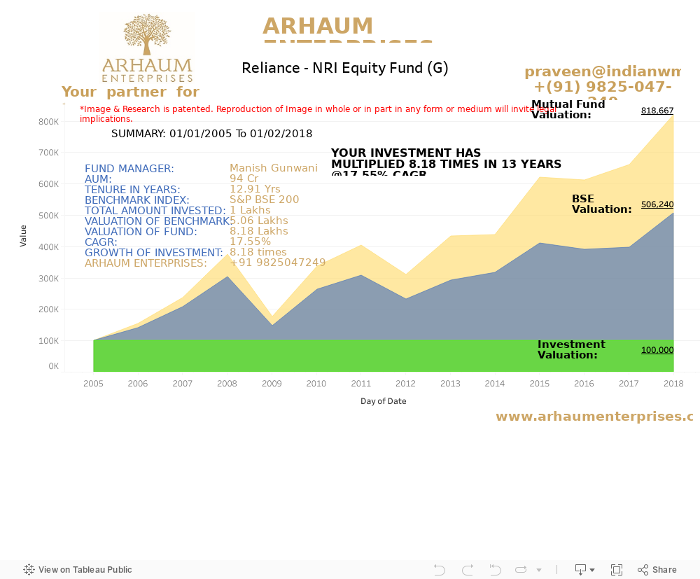 Dashboard 1 