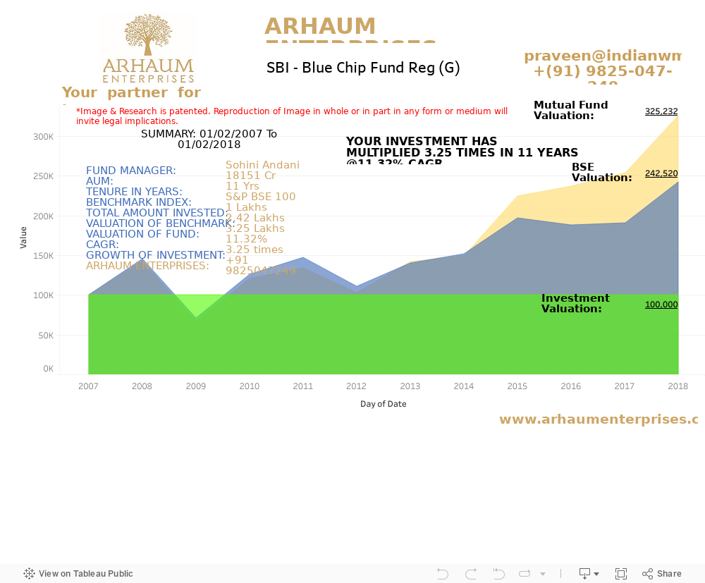 Dashboard 1 