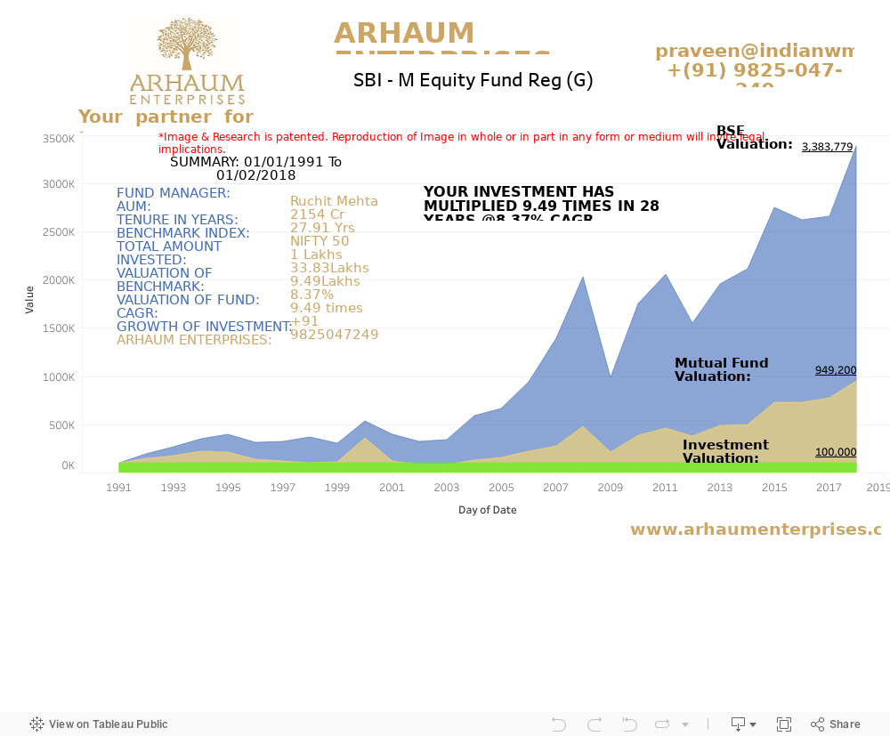 Dashboard 1 