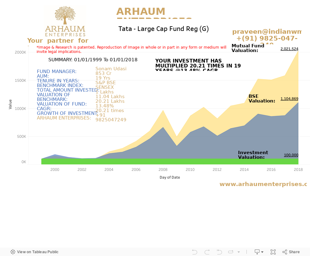 Dashboard 1 