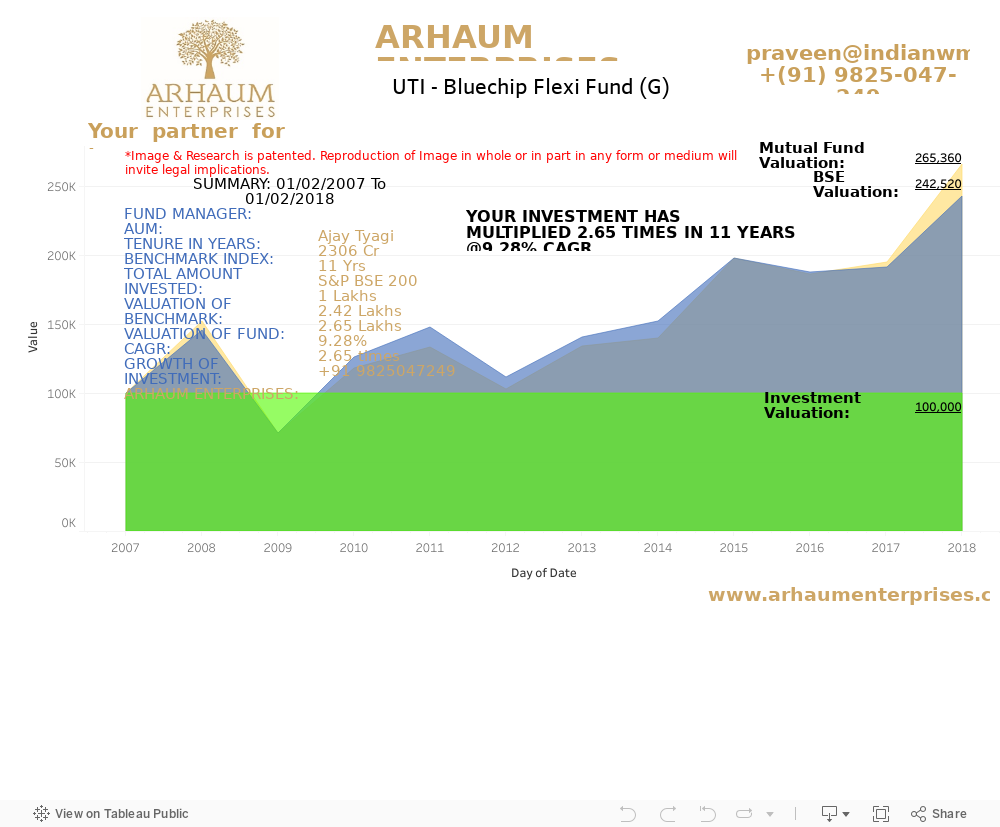 Dashboard 1 