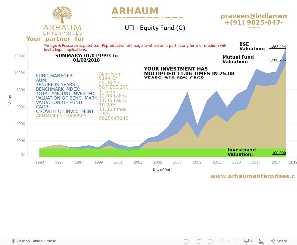 Dashboard 1 