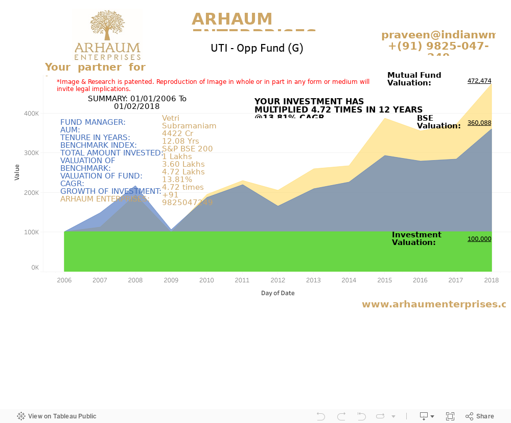 Dashboard 1 