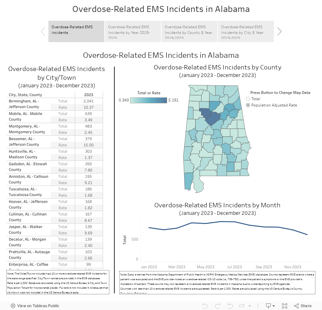 Overdose-Related EMS Incidents in Alabama 