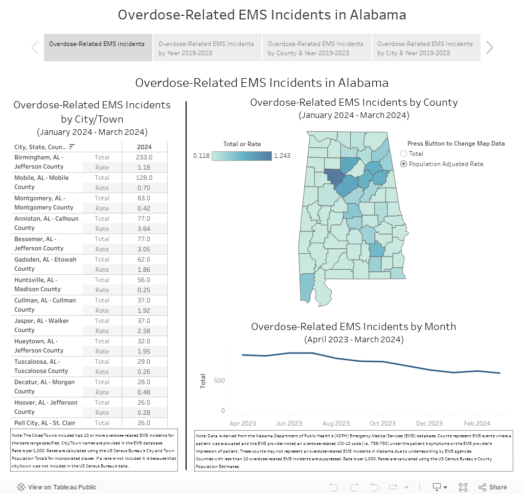 Overdose-Related EMS Incidents in Alabama 