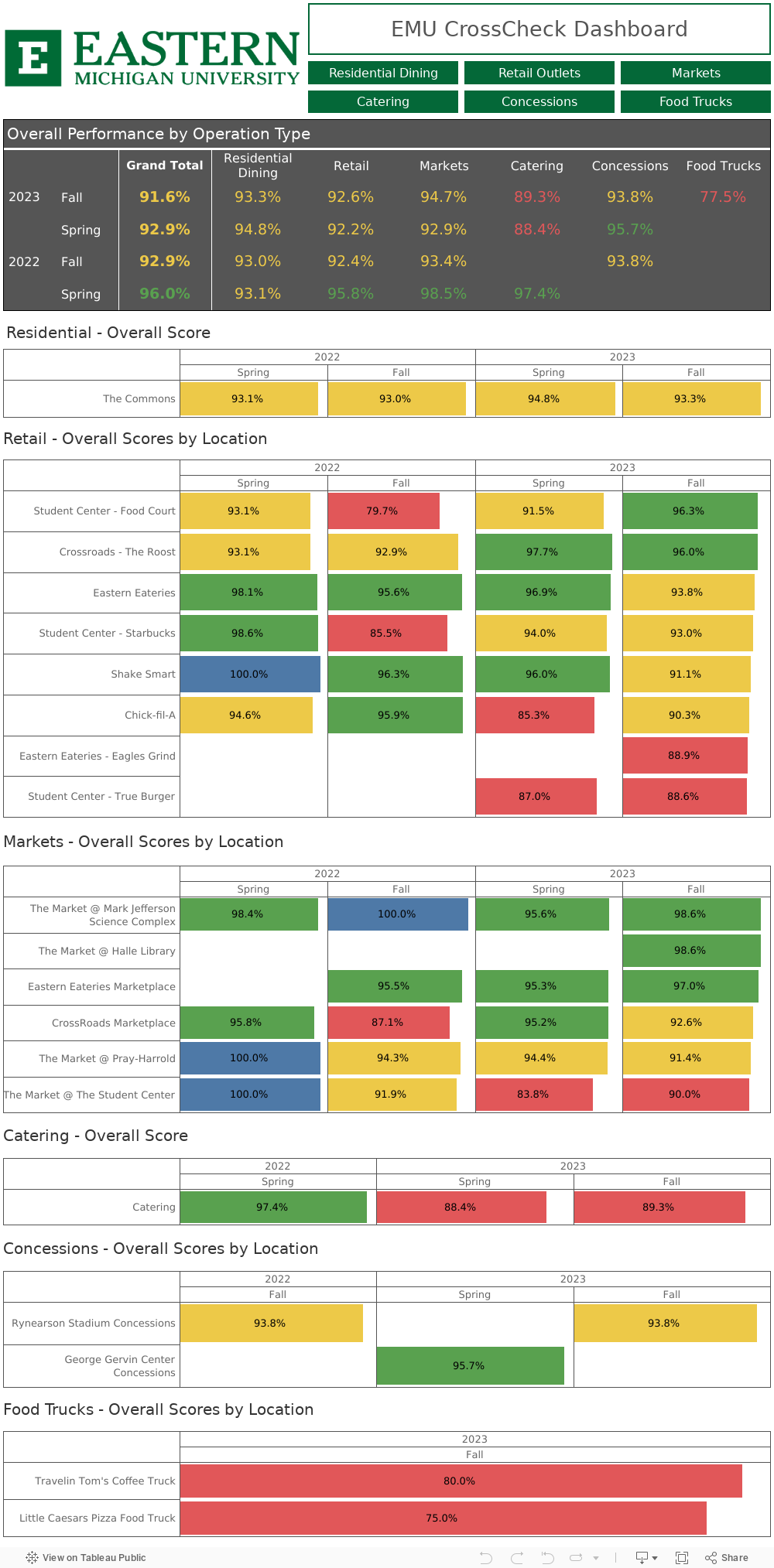 EMU Dashboard 