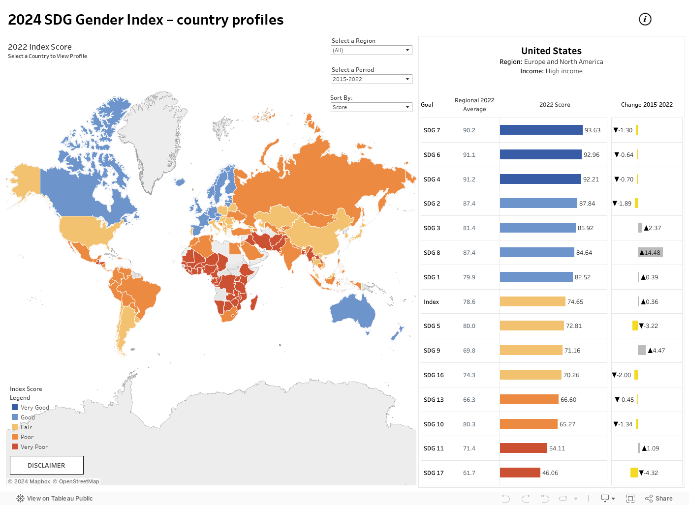 Country Profile 