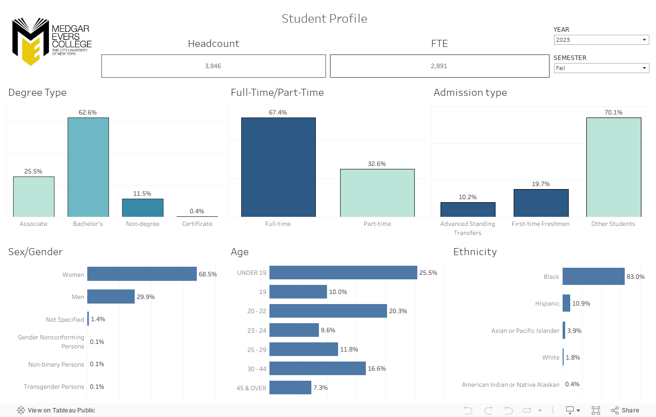 Student Profile 