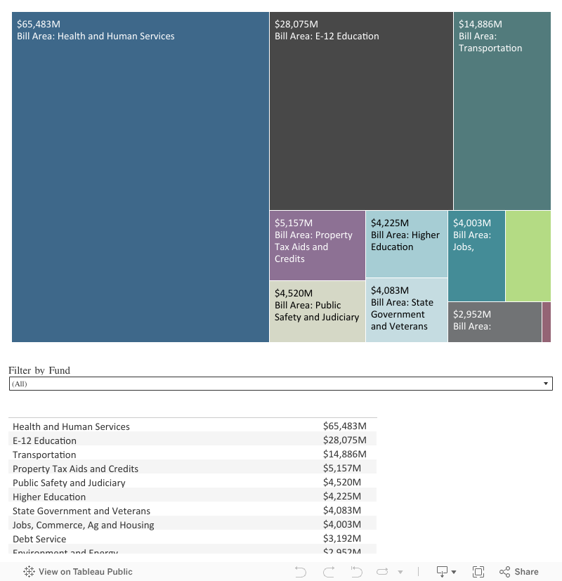 Expenditures 