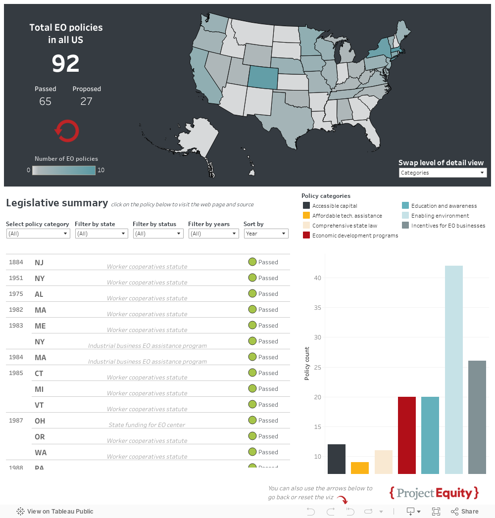 Dashboard 1 