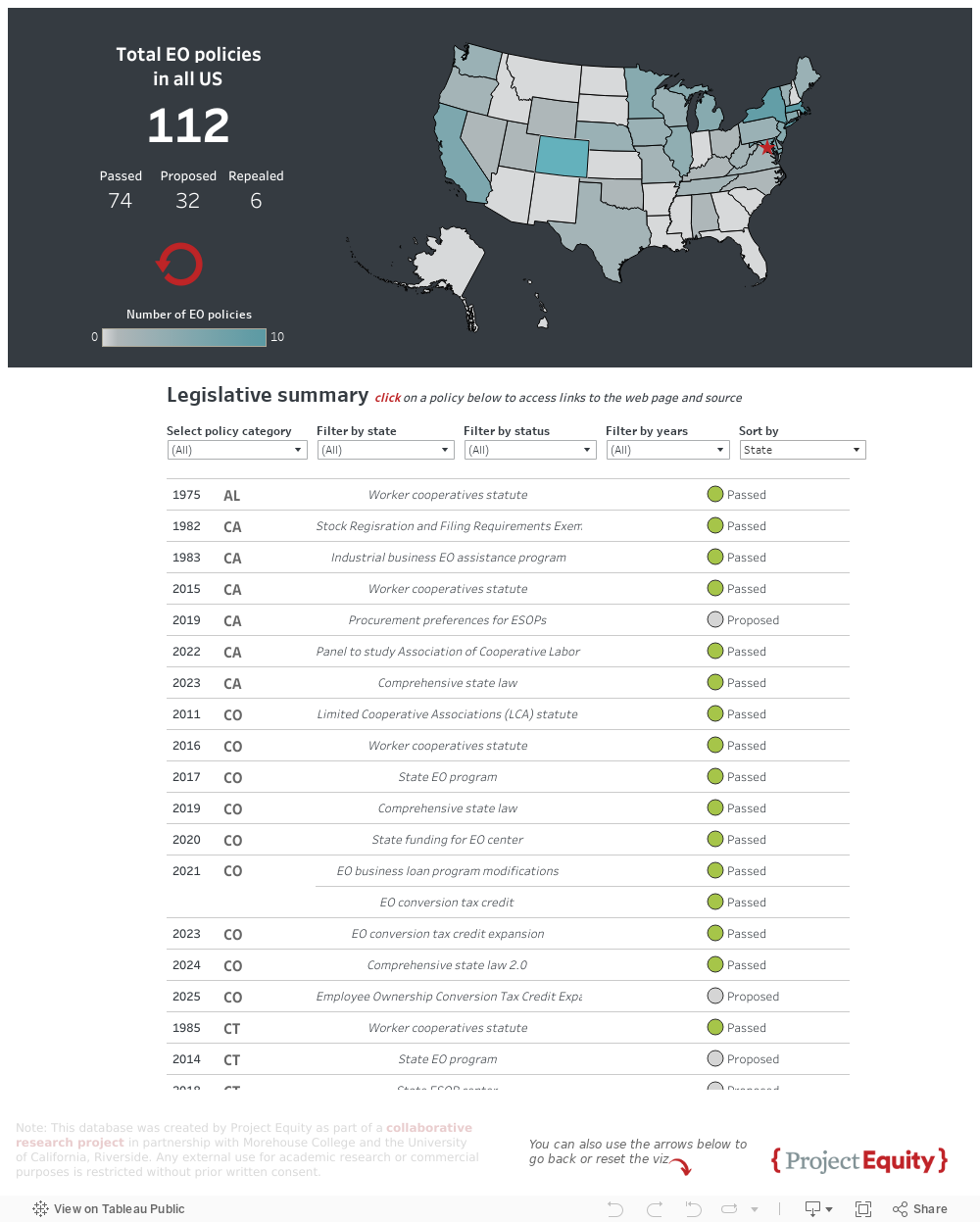 Dashboard updated 