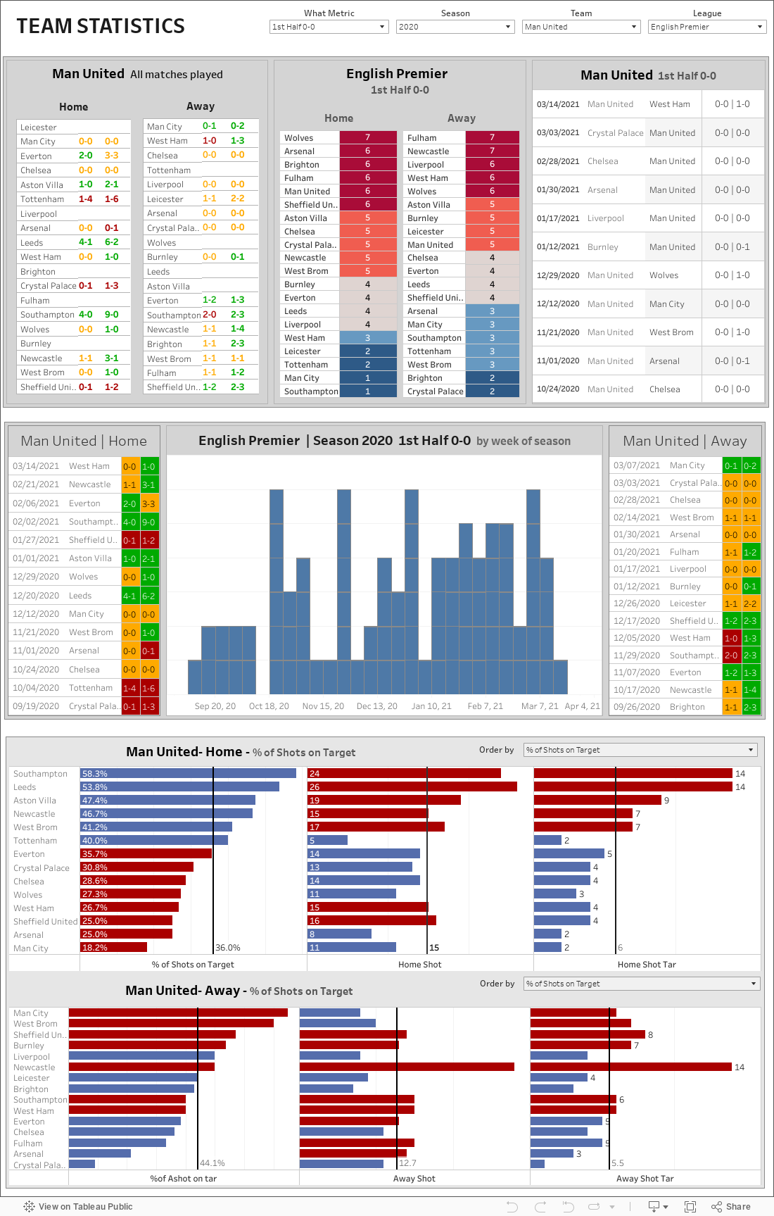 Dashboard 1 