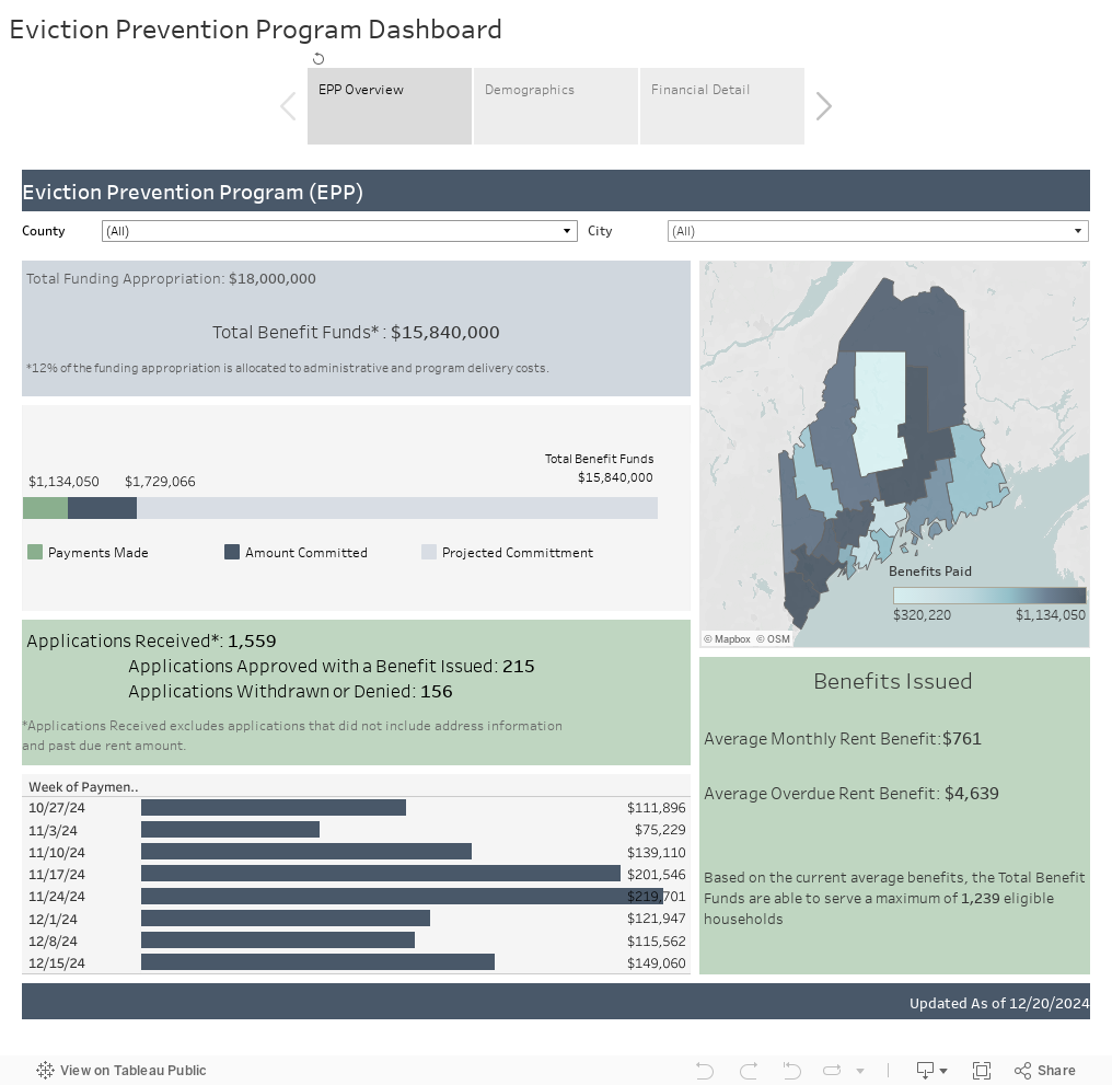 Eviction Prevention Program Dashboard 