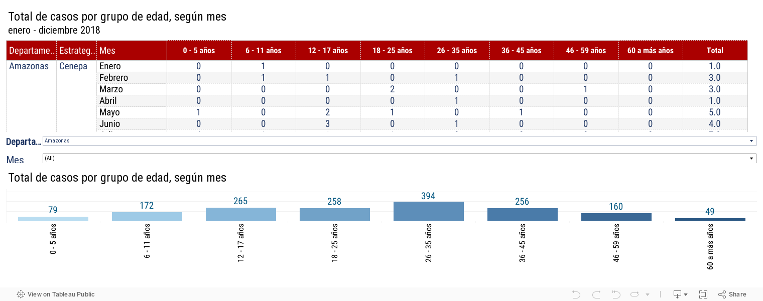 Dashboard 1 