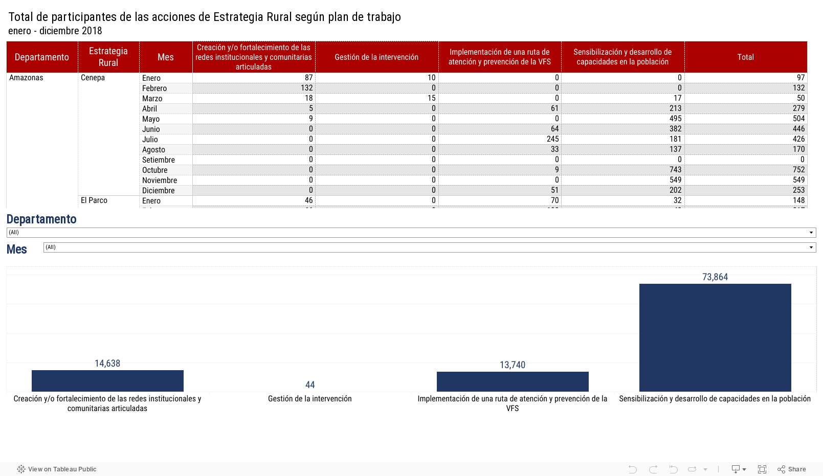 Dashboard 1 