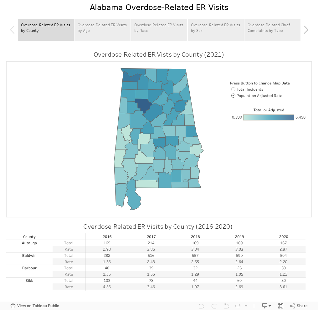 Alabama Drug Use CDR - Emergency Room