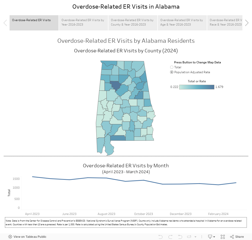 Overdose-Related ER Visits in Alabama 