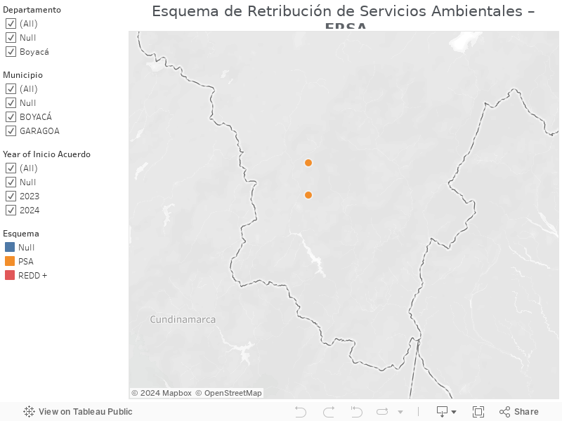 Esquema de Retribución de Servicios Ambientales – ERSA 