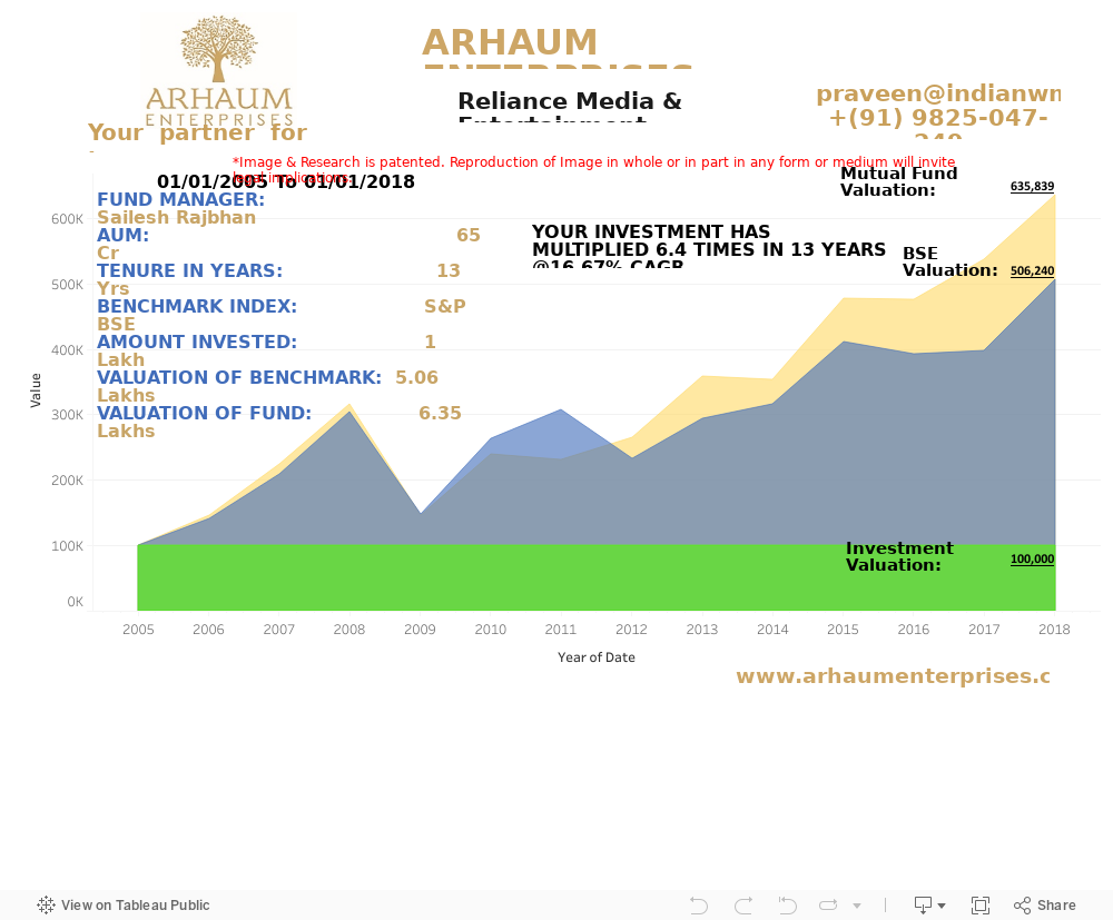 Dashboard 1 