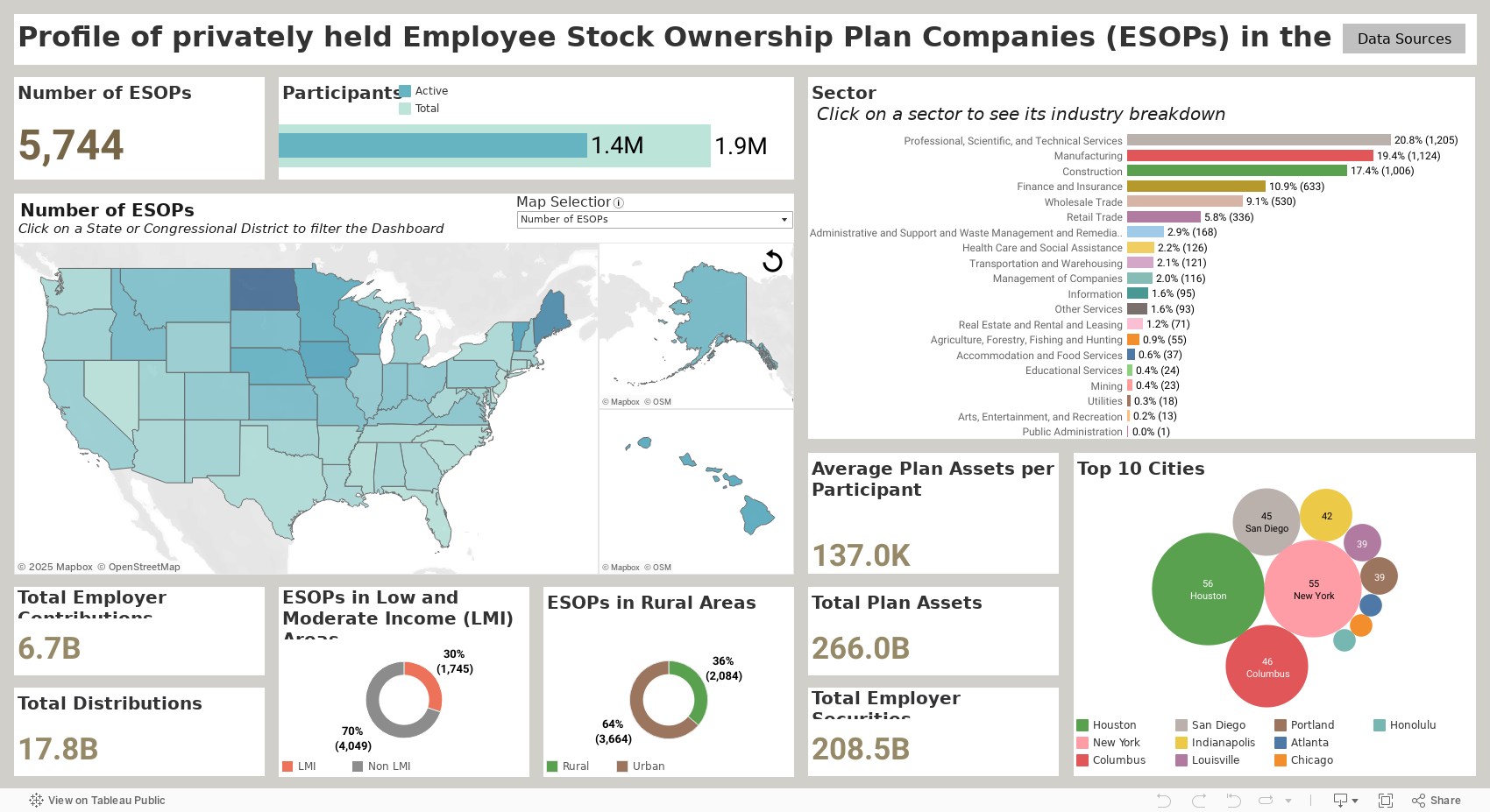 ESOP Profile 2022 