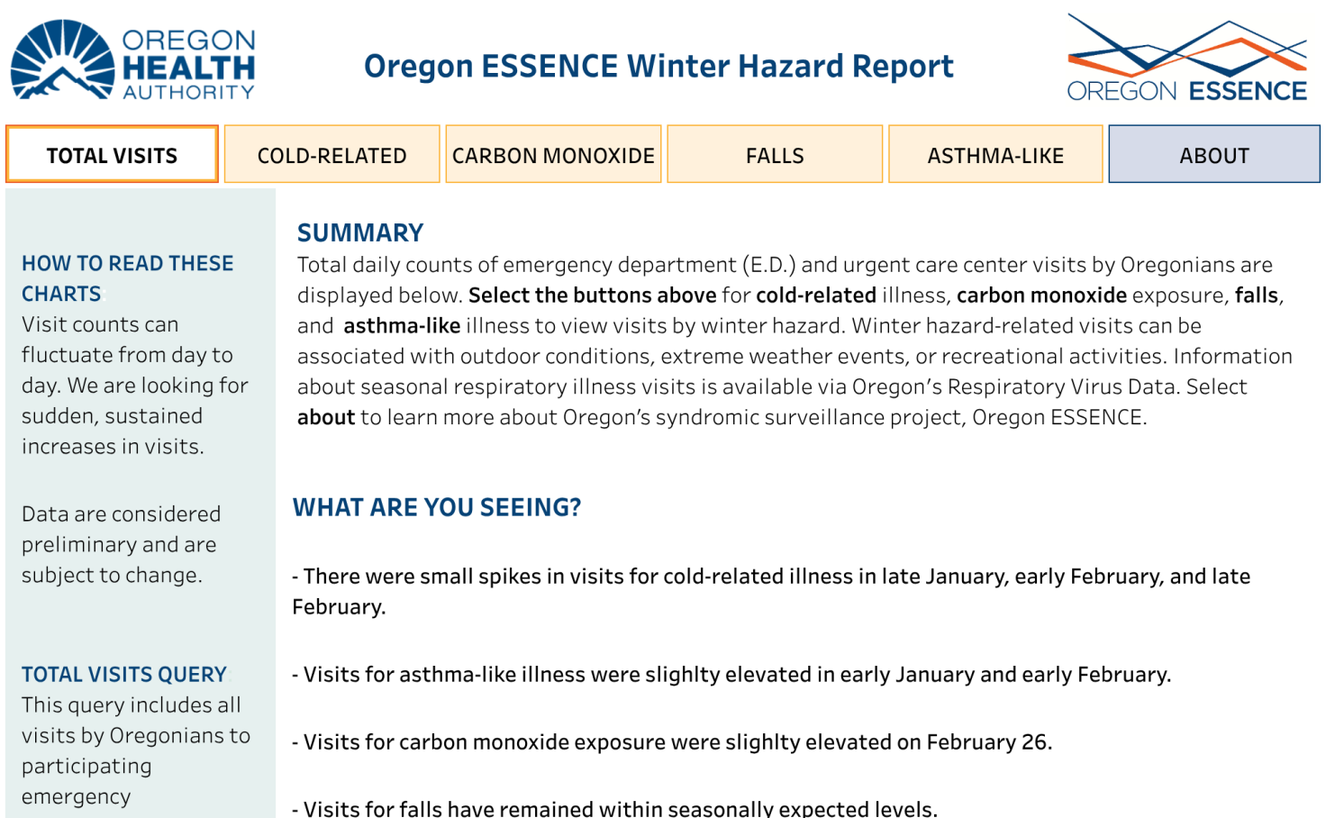 ESSENCE Winter Hazard Report | Tableau Public
