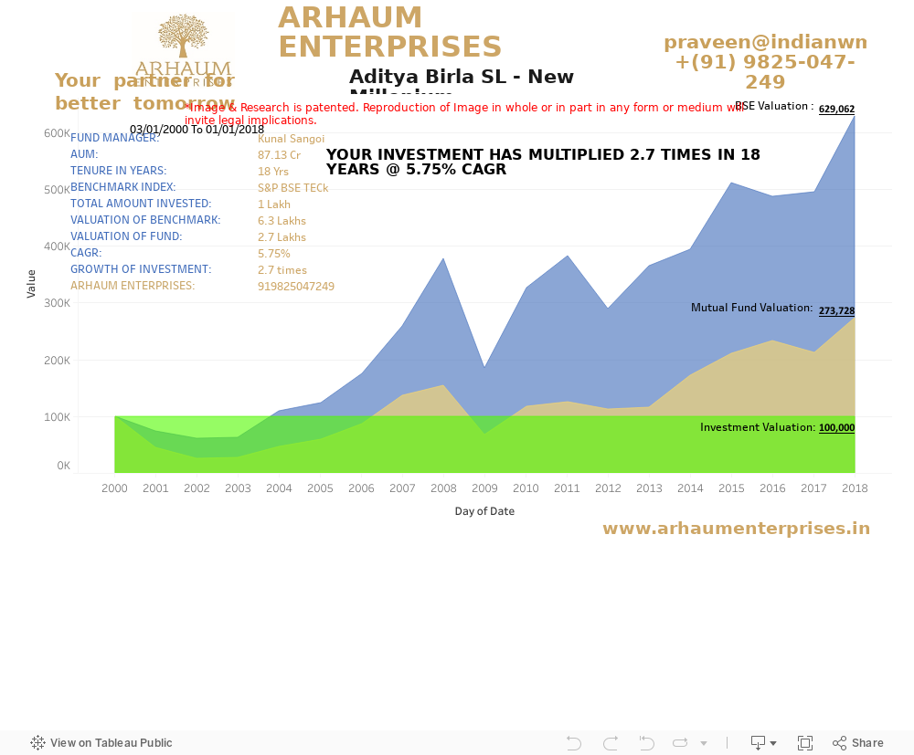 Dashboard 1 