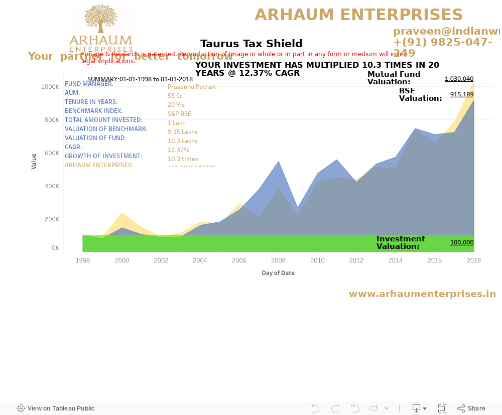 Dashboard 1 