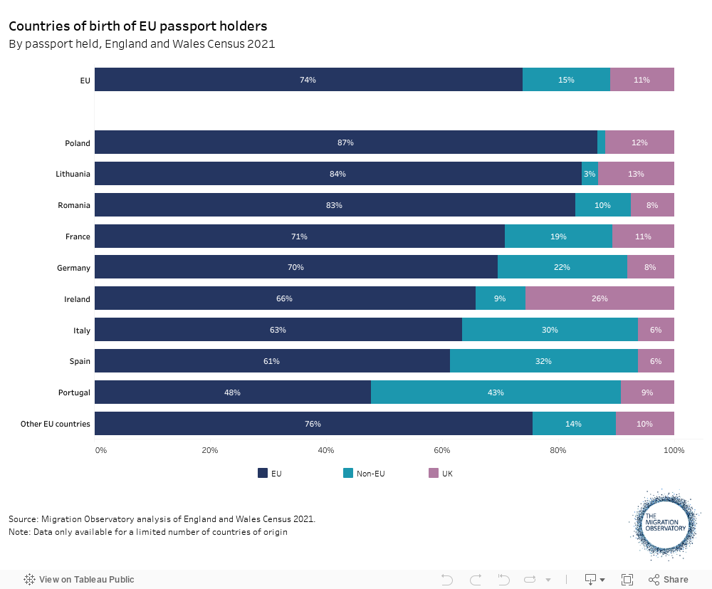 characteristics-of-population-migration-observatory-the-migration