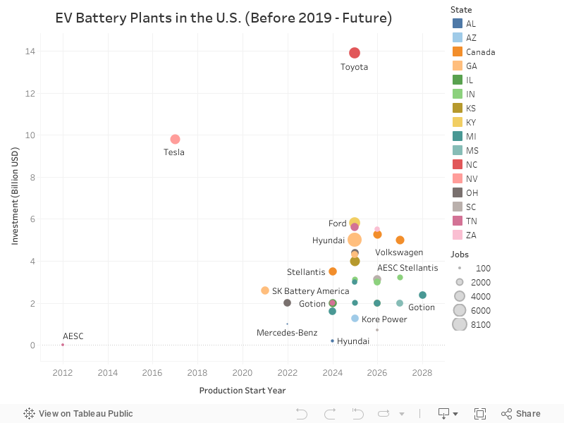 EV Battery Plants in the U.S. (Before 2019 - Future) 